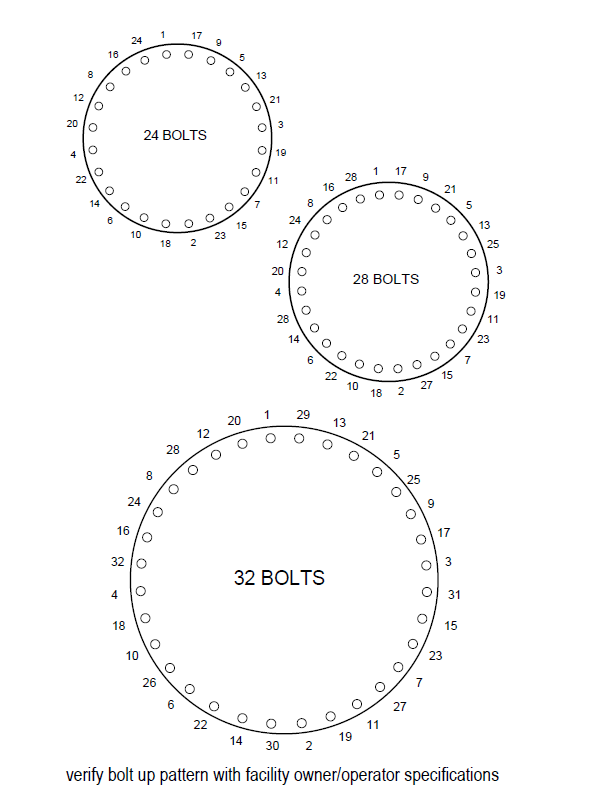 Bolt-up pattern reference page (24, 28, 32 bolts)