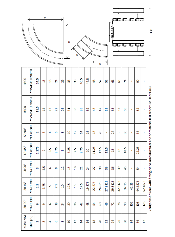 Common pipe fitting take-off reference table